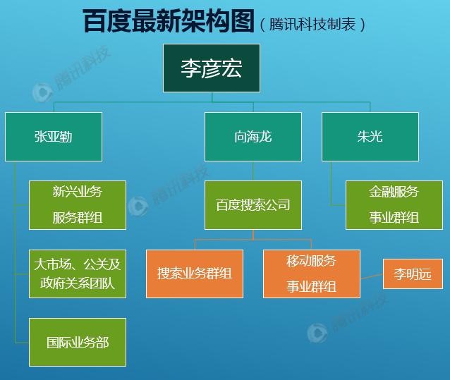 百度关键词优化
